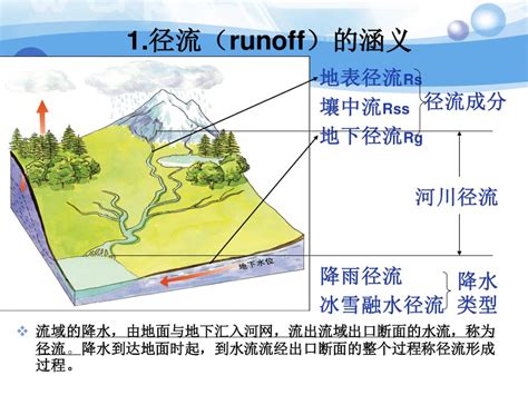 徑流意思|径流（降雨及冰雪融水或者在浇地的时候在重力作用下沿地表或地。